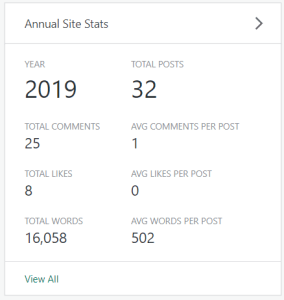 wordpress 2019 overall