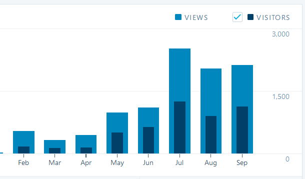 Wordpress September 2018