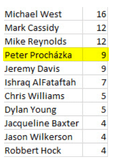 sitecorecorecommunityfriendaward2020top10